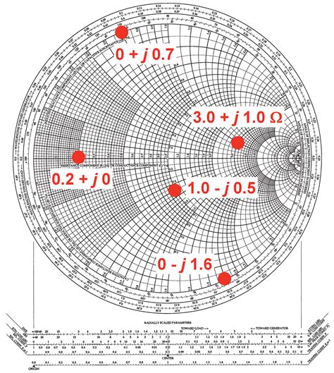 hiw to read a smith rf chart|smith chart for dummies.